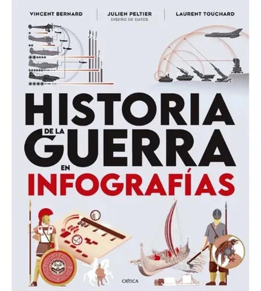 Historia De La Guerra En Infografias