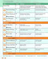 Libro - Next Move 3 - Student  + Myenglishlab — imagen 4