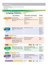 Kid's Box Level 4 Pupil's Book British English — imagen 2