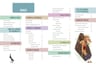 Curso De Diseño De Personajes Character Concept Artist — imagen 3