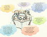 Emdr Y Disociación. El Abordaje Progresivo Mosquera — imagen 3