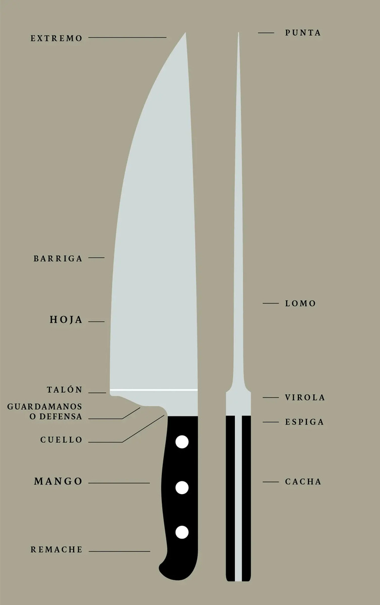 Libro Cuchillos Cuidado Y Afilado Cocina Profesional Chef — imagen 3